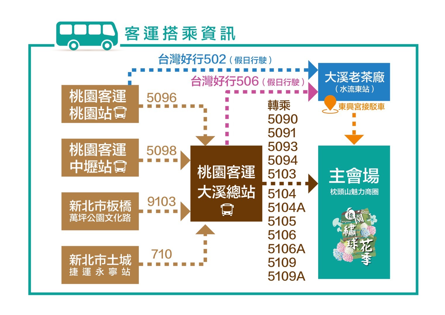 ▲2021桃園繡球花季。（圖／桃園市府農業局提供）