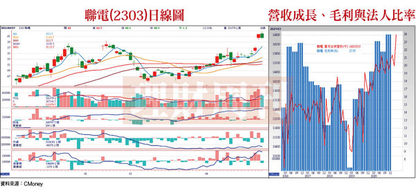 ▲圖片來源「理財周刊」提供▼