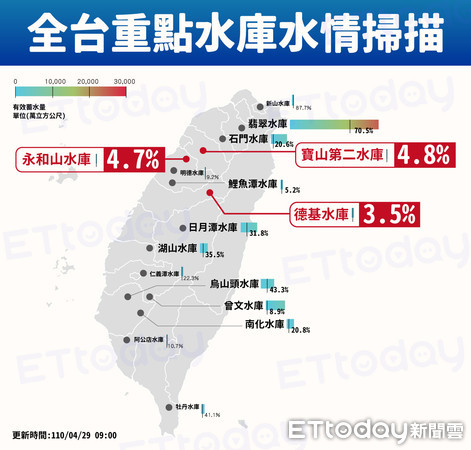 ▲全台重點水庫水情掃描。（圖／陳昱璇製）