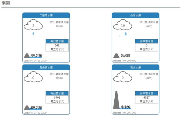 網友好奇白河水庫為何永遠都是0。（圖／翻攝自經濟部水利署）