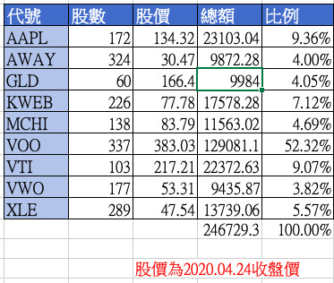 ▲▼ 存股,定存,財經網紅,清流君。（圖／記者林裕豐攝）