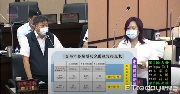 少子化衝擊　台南國民黨團建議：併校廢校用地作「長照」用 | ETtoda