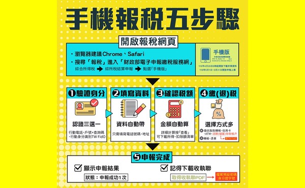 ▲5步驟完成手機報稅　但5種人不適用。（圖／記者陳依旻攝）