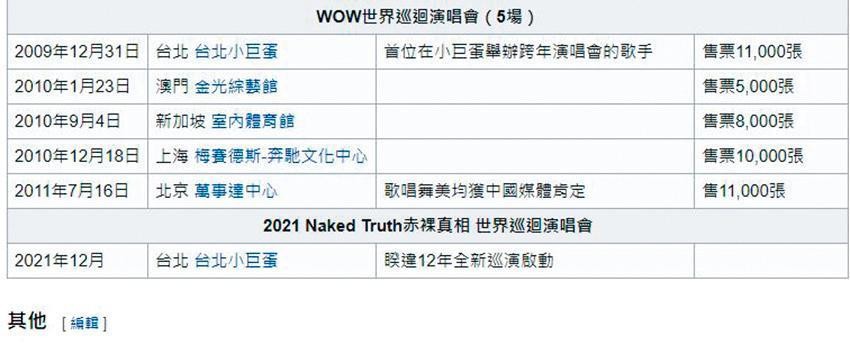 蕭亞軒配合新專輯《Naked Truth》，準備巡演開唱，維基百科上已出現蕭亞軒將在年底舉行小巨蛋演唱會的欄目。（翻攝自維基百科）