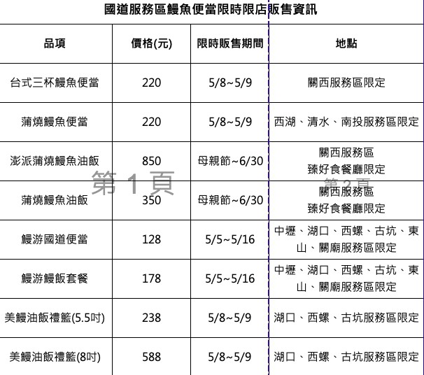 ▲▼國道服務區鰻魚便當限店限量販售資訊。（圖／漁業署提供）