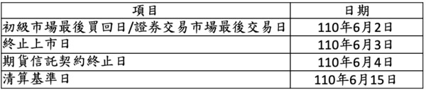 ▲期富邦VIX 15日為基金清算基準。（圖／富邦投信提供）