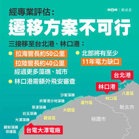 ▲▼行政院公布三接外推方案，並且經專業評估，三接移至林口港、台北港方案不可行。（圖／蘇貞昌臉書）