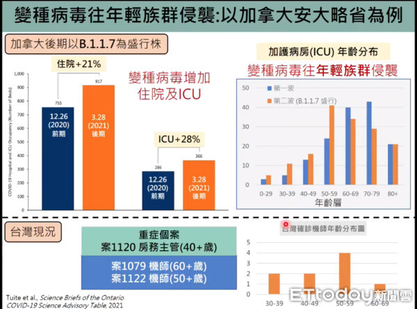 ▲▼台大公衛陳秀熙教授新冠肺炎科學防疫線上直播。（圖／翻攝新冠肺炎科學防疫園地）