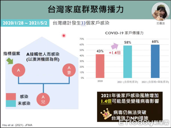 ▲▼台大公衛陳秀熙教授新冠肺炎科學防疫線上直播。（圖／翻攝新冠肺炎科學防疫園地）