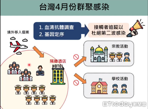 ▲▼台大公衛陳秀熙教授新冠肺炎科學防疫線上直播。（圖／翻攝新冠肺炎科學防疫園地）