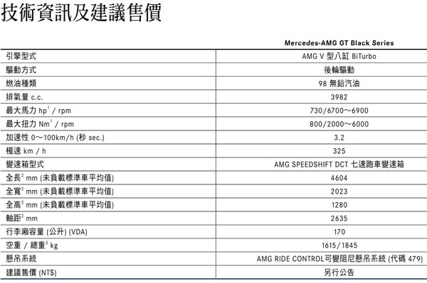▲賓士最強超跑「台灣限量引進」！AMG GT Black身價上看2000萬。（圖／翻攝自台灣賓士）