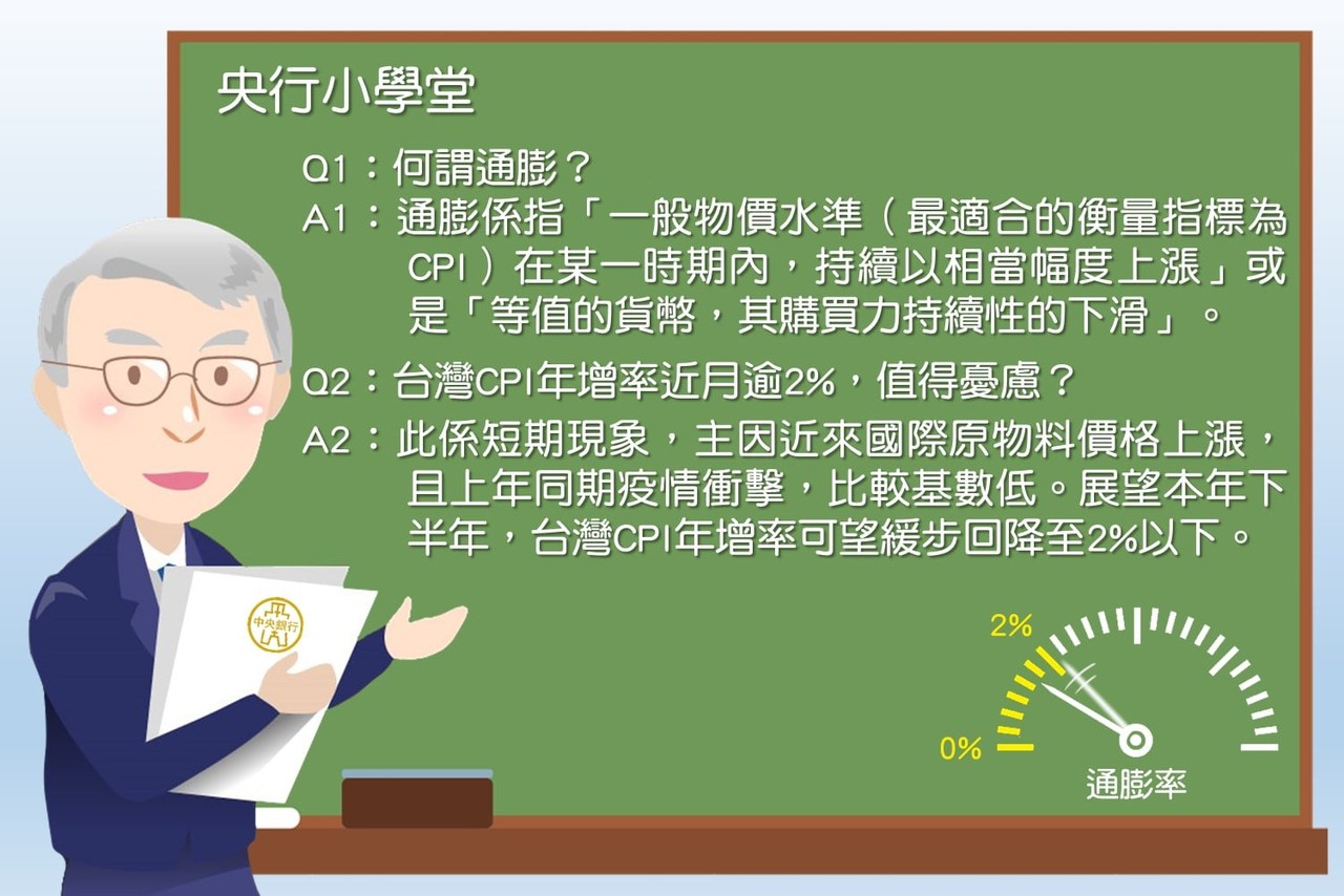 台灣CPI年增率近月高於2%值得憂慮嗎？央行臉書這樣說 | ETtoda