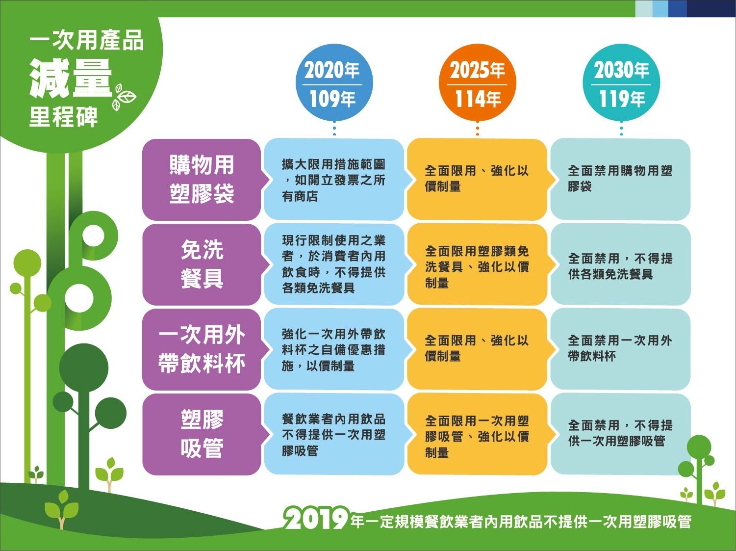 ▲▼綠色和平指出，台灣飲料杯泛濫提出四建議喊話環保署。（圖／綠色和平提供）