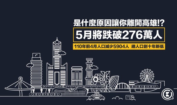 ▲高雄點表示高雄市人口即將跌破276萬人，創十年來新低   。（圖／翻攝自Facebook／高雄點 Kaohsiung.）