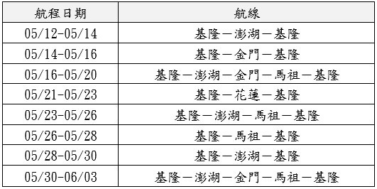 ▲郵輪跳島航班預防性停航。（圖／航港局）