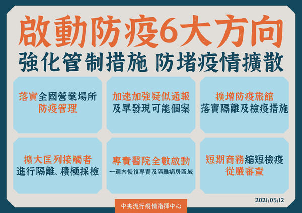 ▲▼0512防疫6大方向。（圖／疫情指揮中心提供）