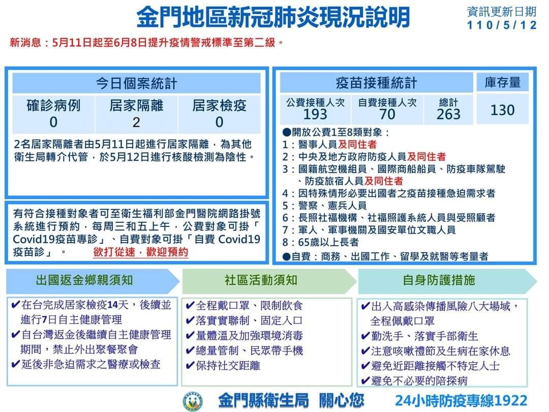 ▲▼找到人了！「接觸者夫妻」爽遊金門　手機關機、神隱躲居家隔離。（圖／金門縣府）