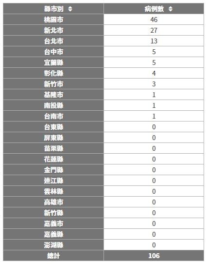 全國最新本土病例地理分布圖（圖／疾管署）