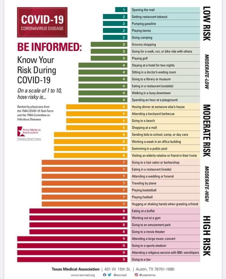▲▼ 日常37行為風險評估表。（圖／翻攝自德州醫學協會）