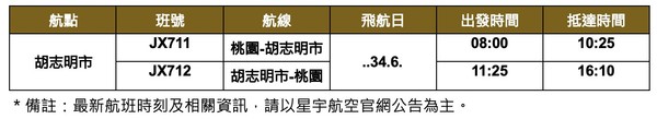 ▲▼星宇航空桃園-胡志明市航線正式開航。（圖／星宇航空提供）