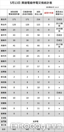 ▲全國各地電梯受困案陸續增加中。（圖／內政部消防署提供）