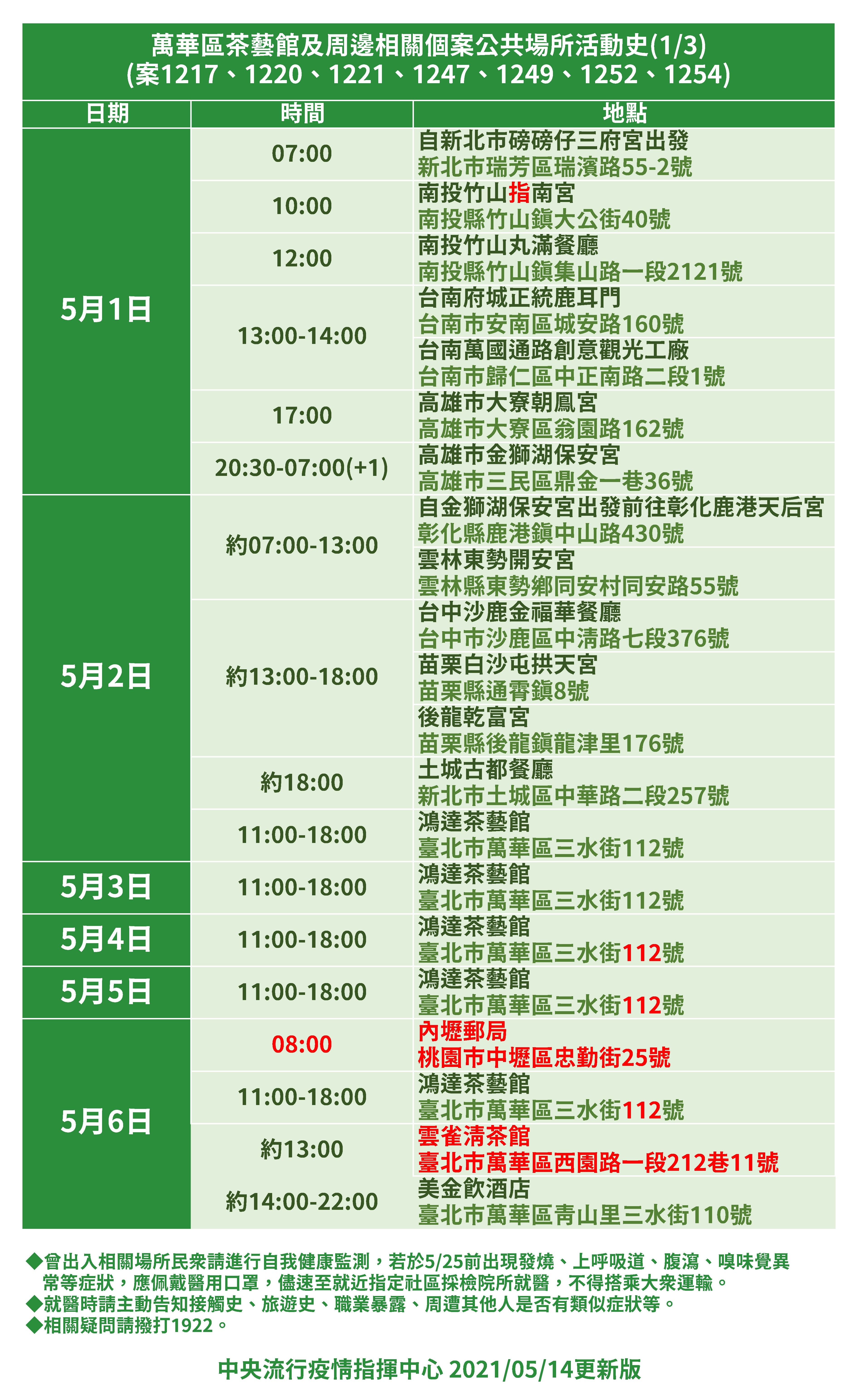 ▲▼萬華區茶藝館及周邊相關個案公共場所活動史。(圖／中央流行疫情指揮中心提供)