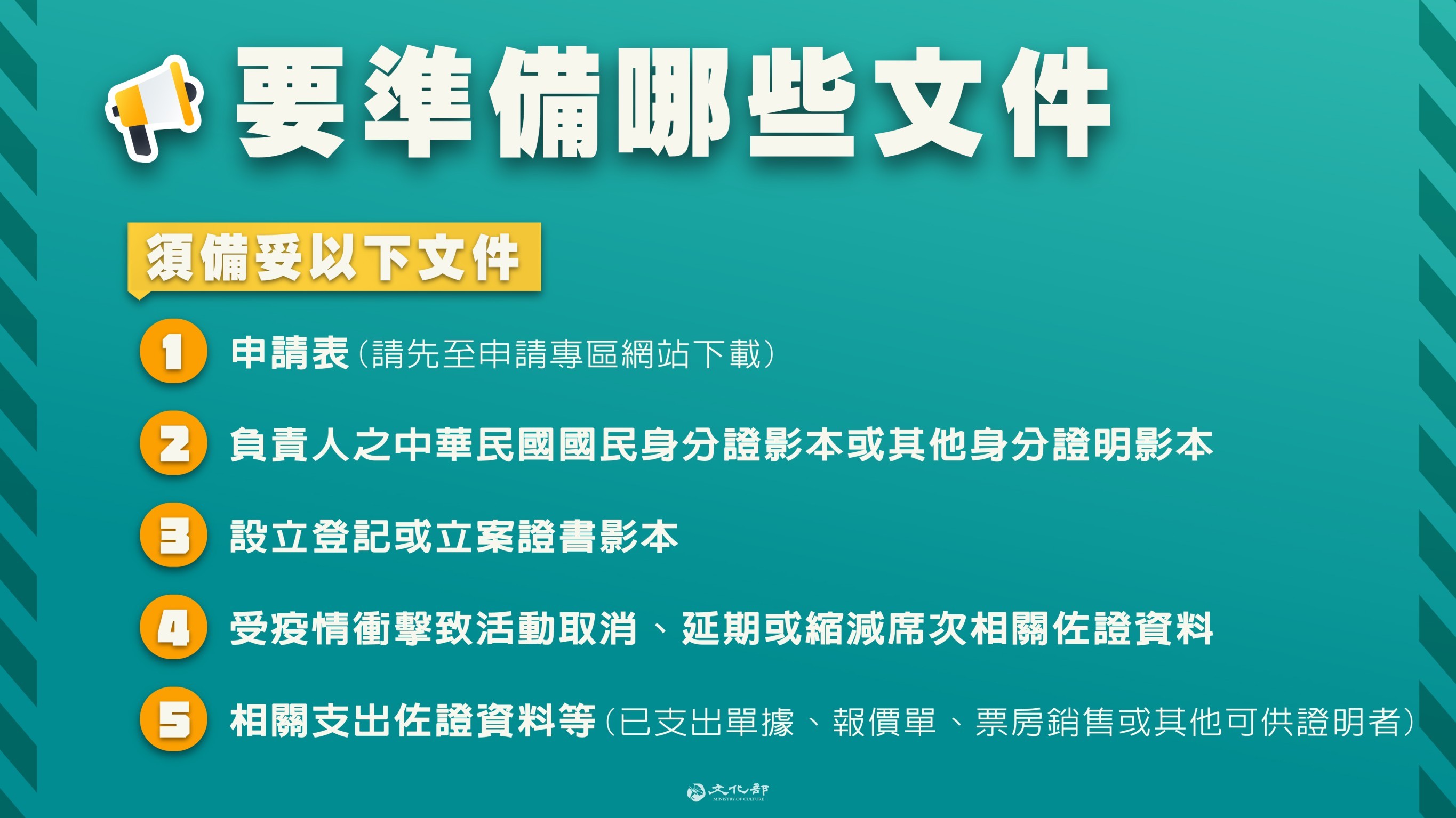 ▲▼文化部提出藝文損失補助，「藝文事業營運補助專案」懶人包（圖／文化部）