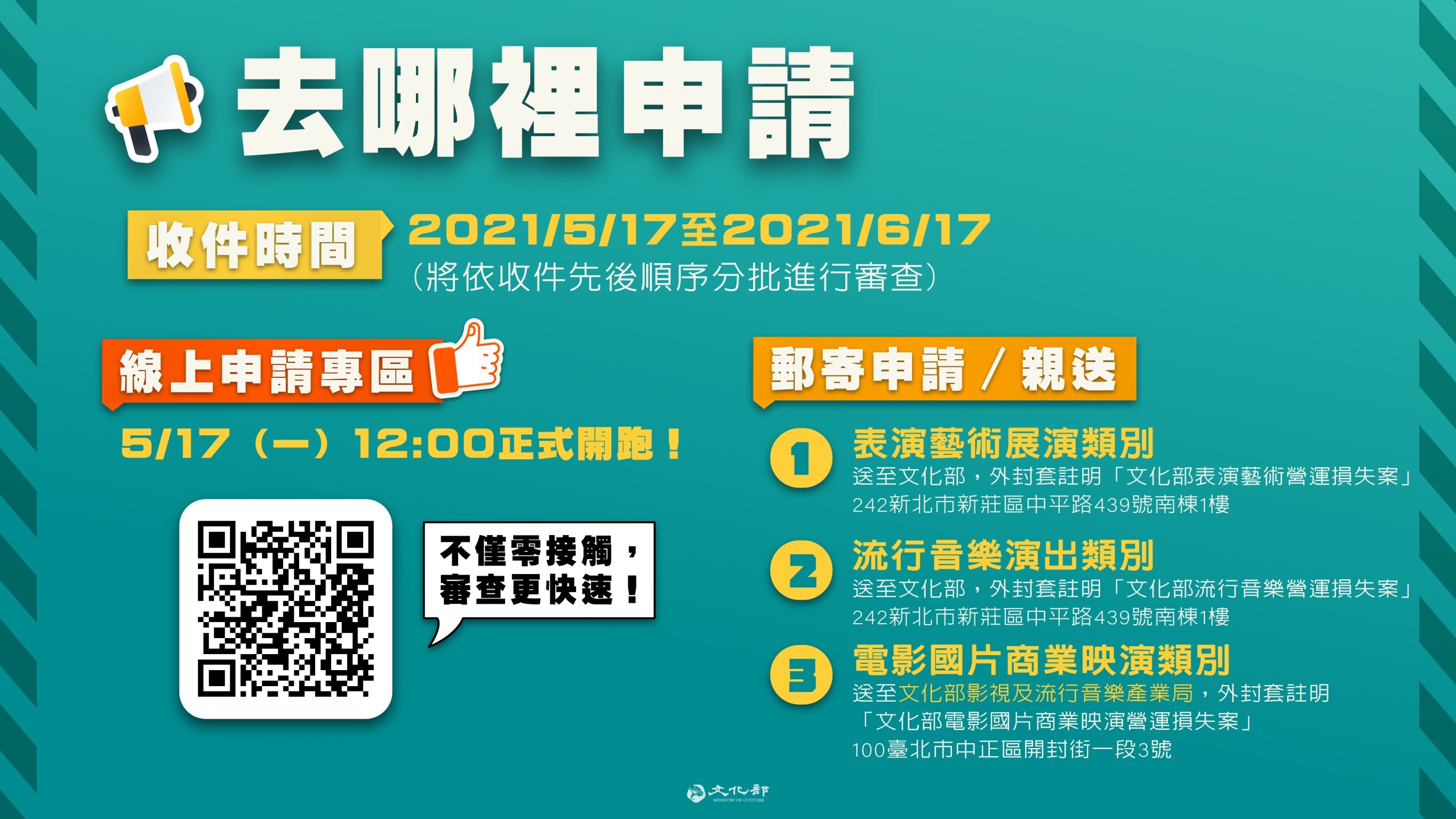 ▲▼文化部提出藝文損失補助，「藝文事業營運補助專案」懶人包（圖／文化部）