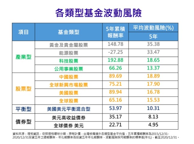 ▲▼富蘭克林3分鐘存基金。