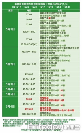 ▲基隆進香團曾赴竹山紫南宮和鎮上餐廳用餐。（圖／中央流行疫情指揮中心提供）