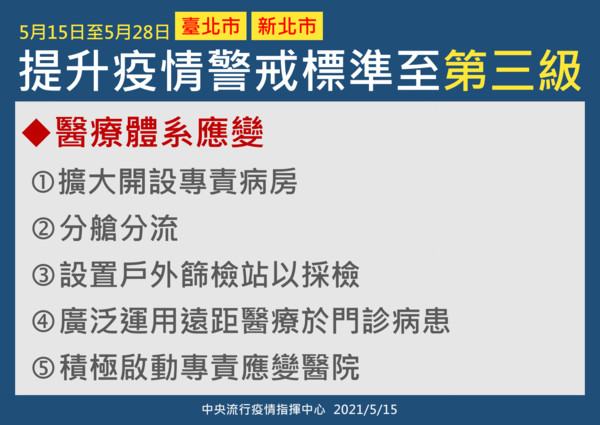 ▲▼0515雙北市防疫3級警戒。（圖／流行疫情指揮中心提供）