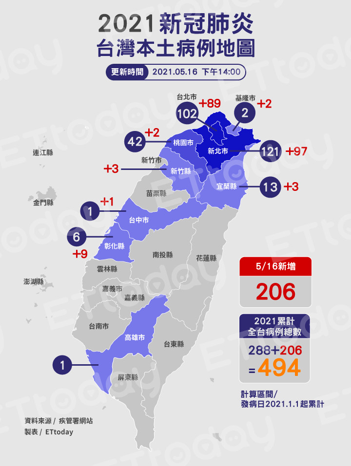 ▲▼20210516新冠肺炎地圖（圖／曾梓倩製）