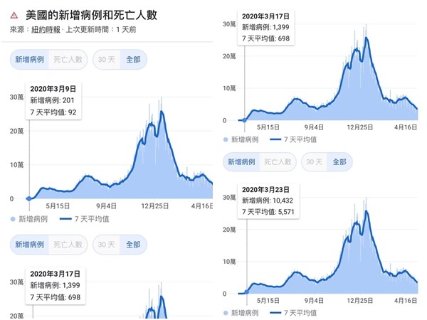 ▲▼10天內是關鍵！他曝「與萬例的距離」憂逆轉：抗疫神句會被打臉（圖／翻攝李正皓臉書）