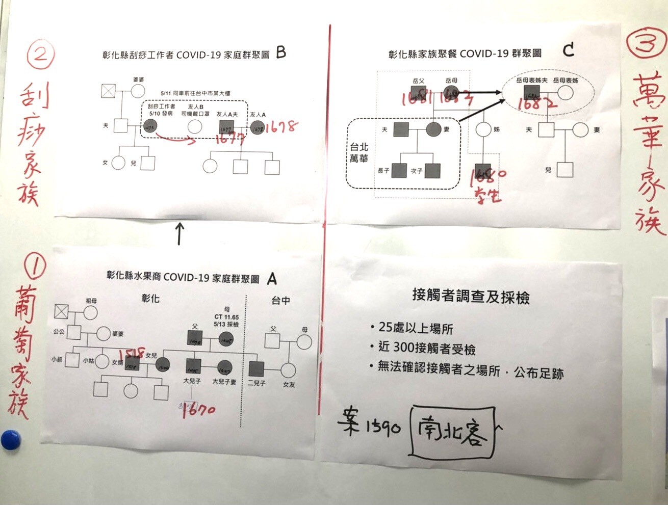 ▲▼水果家族聚餐緊急動員匡列1300人 彰化衛生局曝光活動足跡分布圖。（圖／記者唐詠絮翻攝）