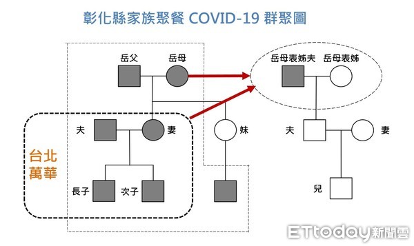 ▲▼ 葡萄家族外孫染疫 。（圖／記者唐詠絮翻攝）