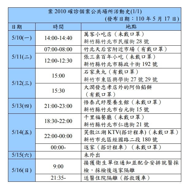 ▲▼新竹縣政府公布案2010足跡。（圖／新竹縣政府提供）