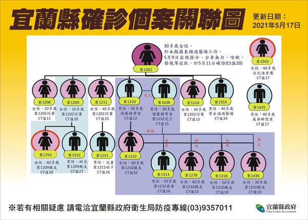 ▲▼宜蘭17日增2例共18染疫，新增2人分別到過礁溪襄聚牛排與羅東鎮掌櫃食譜。（圖／宜蘭縣府提供，下同）