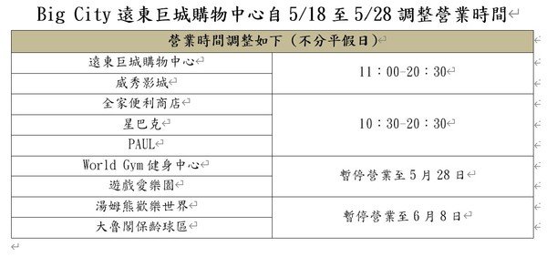 ▲配合防疫提升　新竹市2百貨調整營業時間、部分櫃位暫停。（圖／巨城提供）