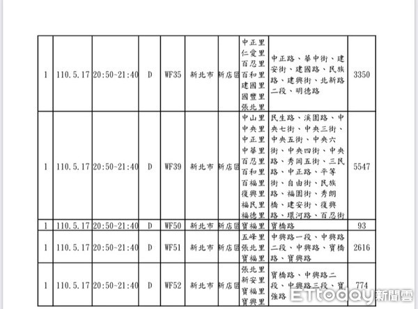 ▲新北南區停電時間範圍。（圖／新聞局提供）