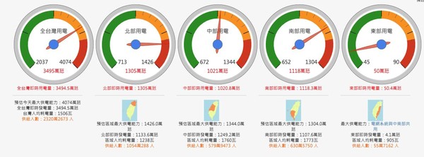 ▲▼台灣電力供應分布圖。（圖／翻攝林靜儀臉書）