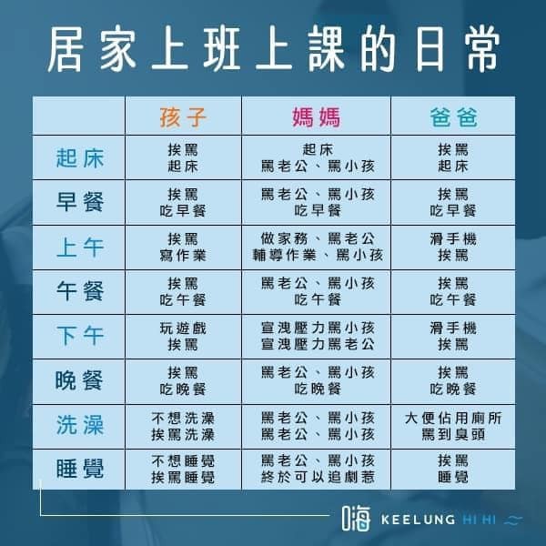 全國停課不停班 他曬 爸媽崩潰 日常照網笑翻 妹妹想上學了 Ettoday生活新聞 Ettoday新聞雲