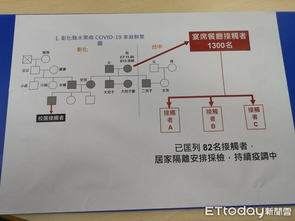 ▲▼  葡萄家族群聚圖     。（圖／記者唐詠絮攝）