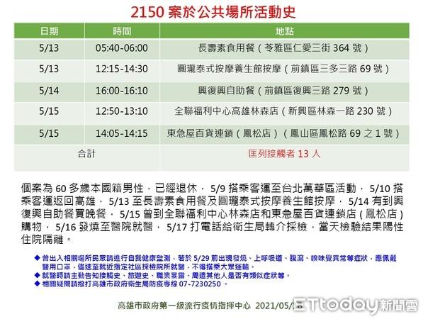 ▲高雄市衛生局公布2150足跡史             。（圖／記者吳奕靖翻攝）