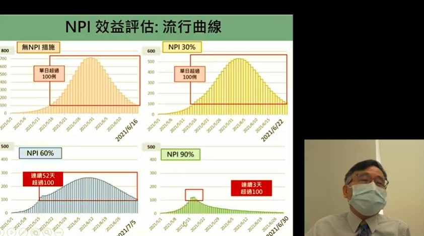 ▲▼陳秀熙分析英國變種病毒對台灣社區影響。（圖／翻攝新冠肺炎科學防疫園地直播畫面）