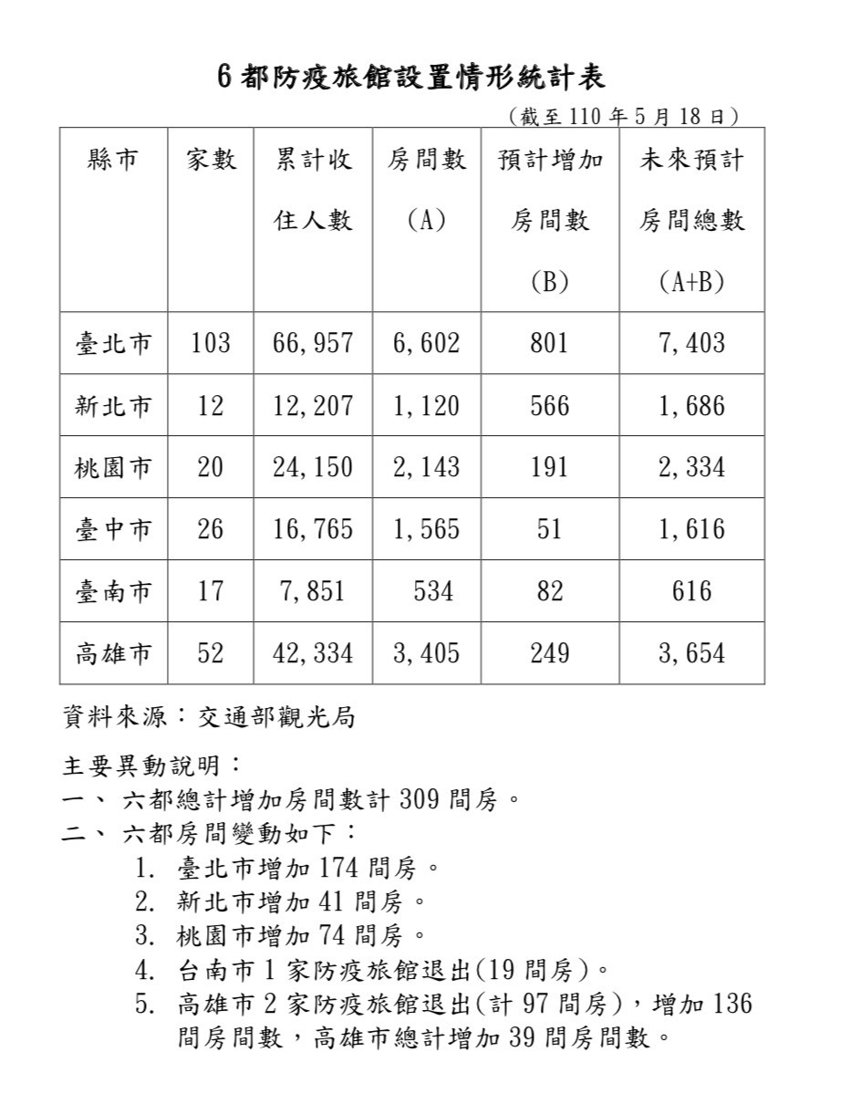 ▲▼各縣市政府防疫整備狀況。（圖／記者陶本和攝）