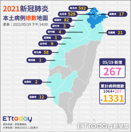 ▲▼0519全台確診總數地圖（圖／ETtoday）