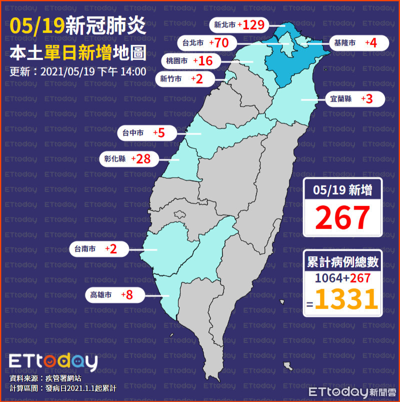 ▲▼ 單日確診地圖（圖／ETtoday）