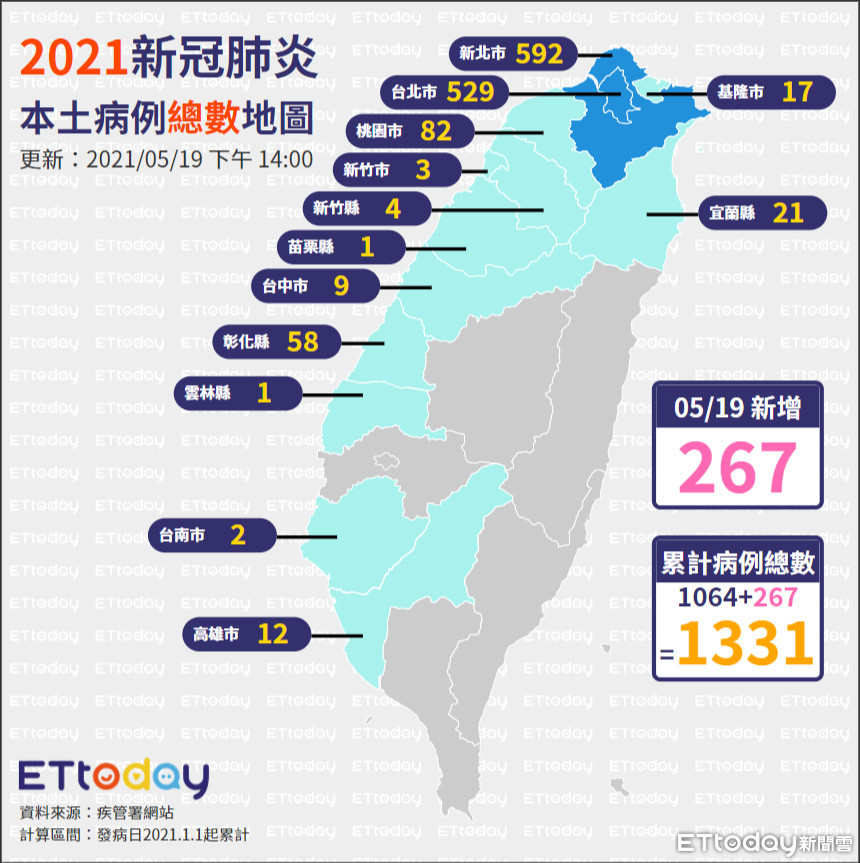 ▲▼全台確診總數地圖（圖／ETtoday）