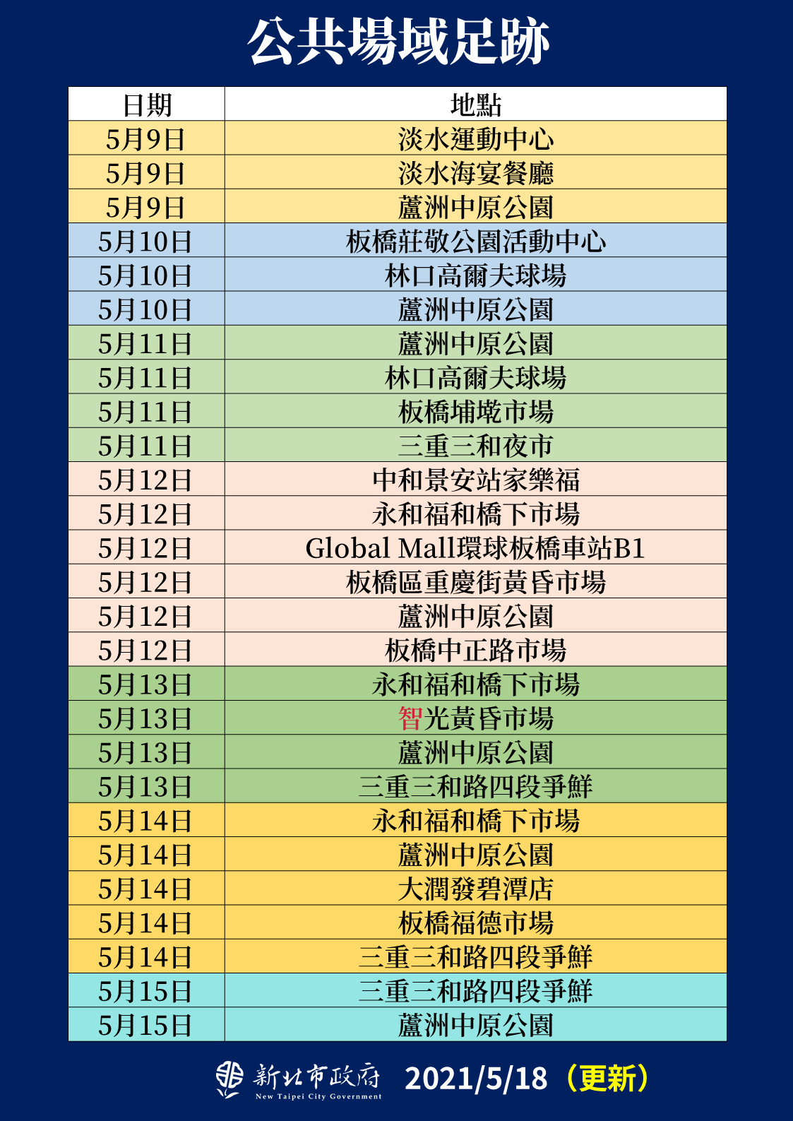 ▲▼新北市5/18公布確診者足跡。（圖／新北市衛生局提供）