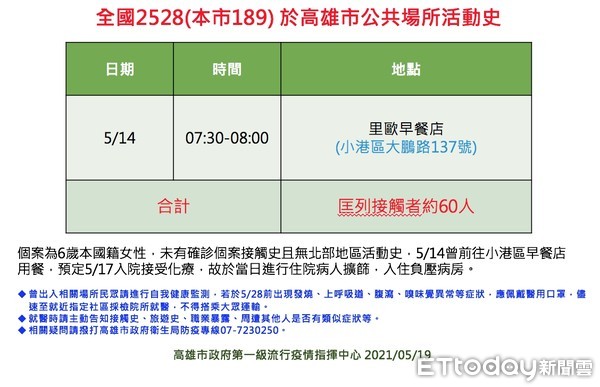 å¿«è¨Š é«˜é›„æœ¬åœŸ 8 å®Œæ•´è¶³è·¡æ›å…‰äº«æº«é¦¨ å¤§æ½¤ç™¼éƒ½å…¥åˆ— Ettodayç